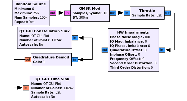 Re: [Discuss-gnuradio] Decoding 2FSK Compensating For, 58% OFF